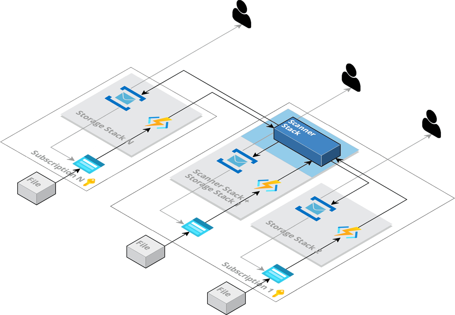 architectural diagram