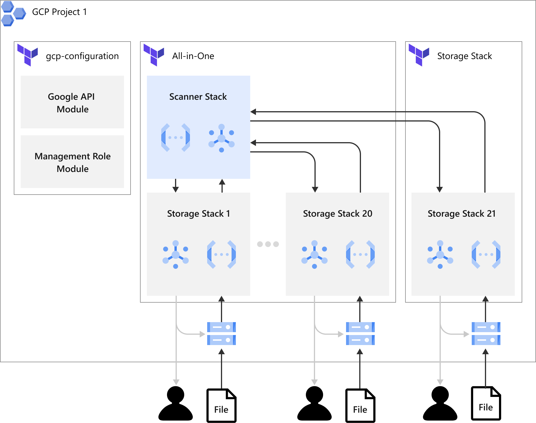 terraform aio diagram