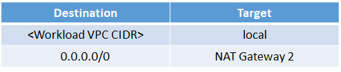 route table example