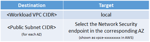 route table example