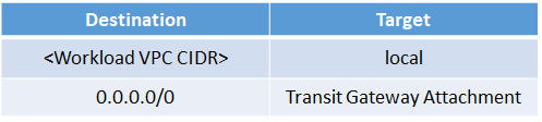 route table example